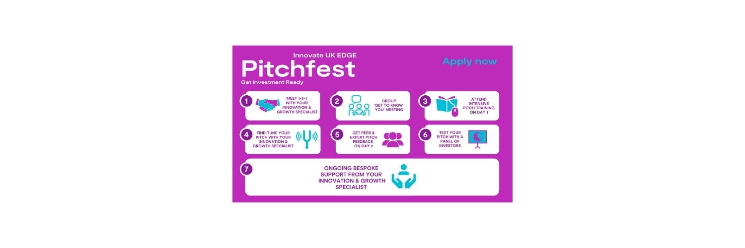 Pitchfest Journey